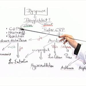 Prevent Bout Bronchitis - Acute Bronchitis Symptoms: Cough, Fever, Chest Pain, & More